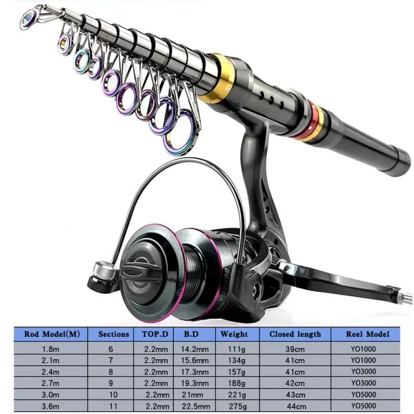 Vara de Pesca Telescópica em Fibra de Carbono + Carretel - Image 5
