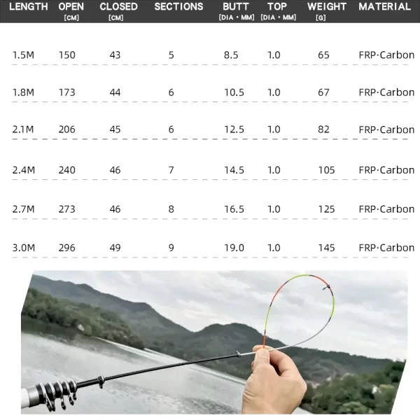 Vara Fibra de Carbono Telescópica  Premium  - Equipamento de Pesca de Alta Qualidade - Image 7